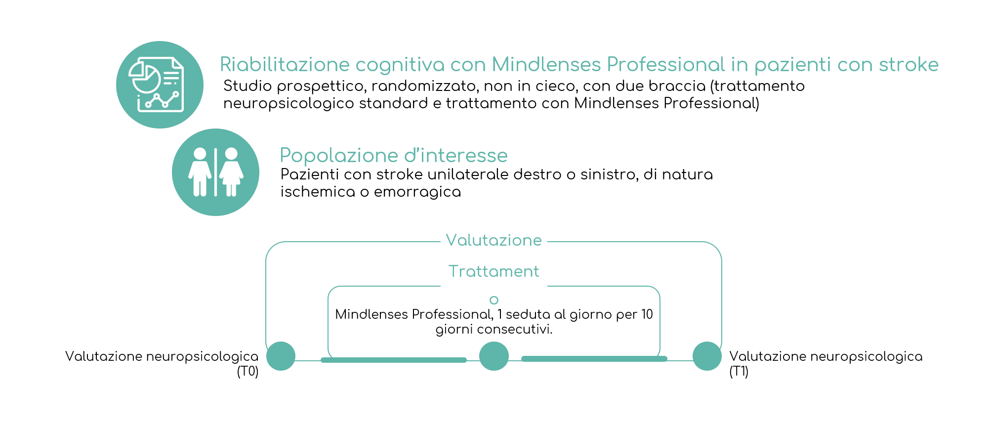 mindlenses-professional-trial-clinico-cefalù