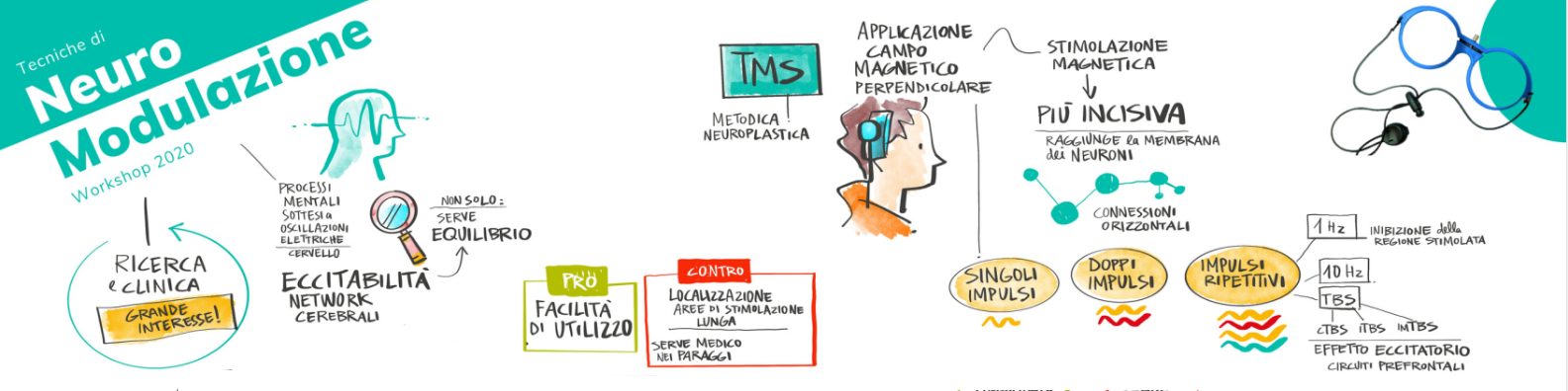 tecniche di neuromodulazione non invasiva